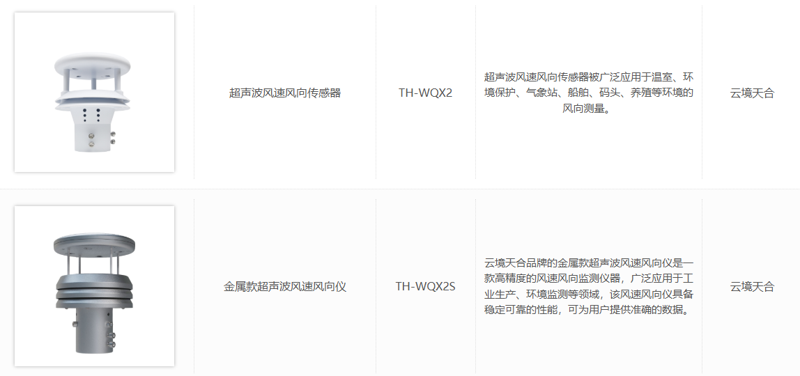 超聲波風(fēng)速風(fēng)向檢測(cè)器