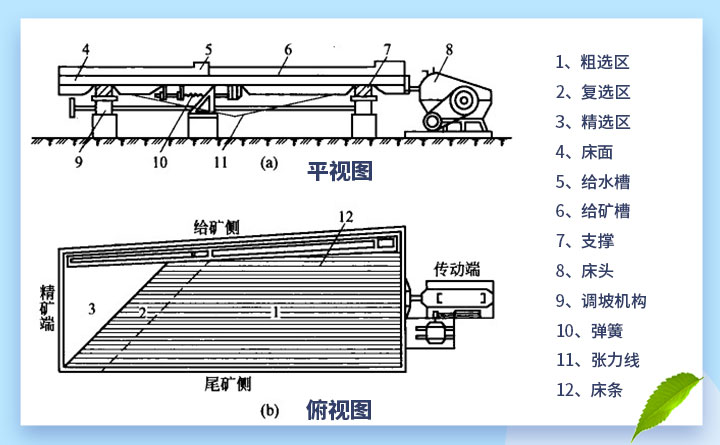 搖床主要結構 搖床主要結構