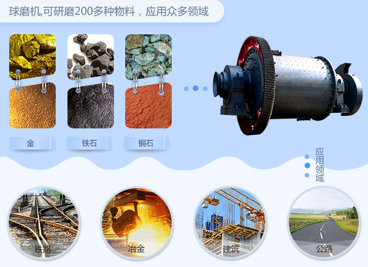 應用范圍 應用范圍