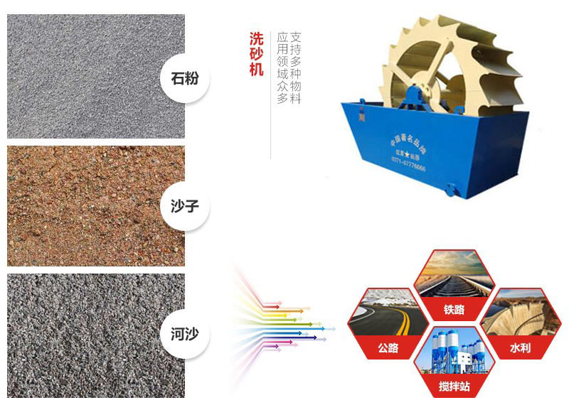 洗砂機(jī)應(yīng)用物料圖 洗砂機(jī)應(yīng)用物料圖