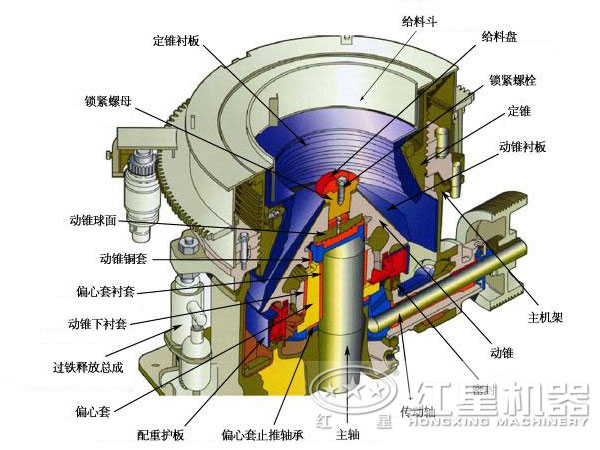多缸液壓圓錐破碎機結(jié)構(gòu)圖 多缸液壓圓錐破碎機結(jié)構(gòu)圖