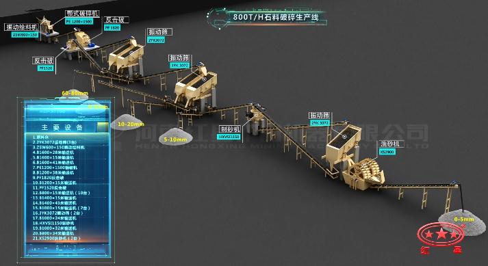 時產(chǎn)800噸破碎生產(chǎn)線流程圖 時產(chǎn)800噸破碎生產(chǎn)線流程圖