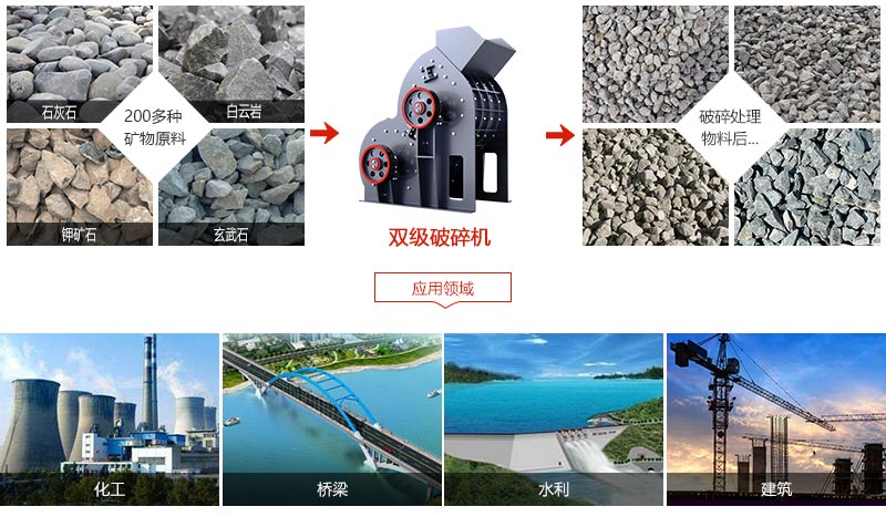 雙級破碎機應(yīng)用范圍 雙級破碎機應(yīng)用范圍