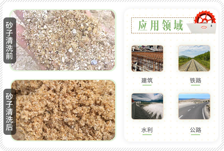 洗砂機應用領(lǐng)域