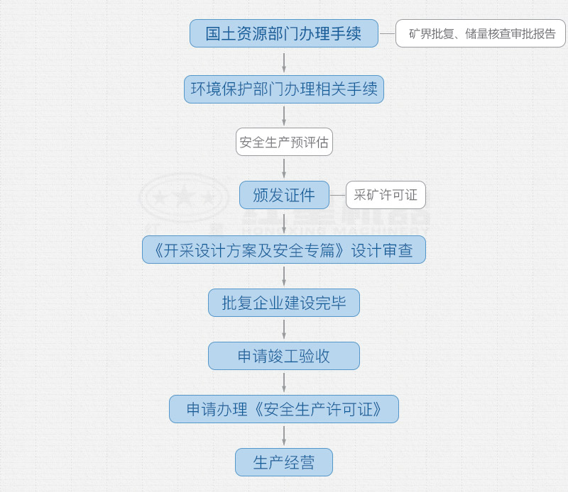 開(kāi)辦采石場(chǎng)需要手續(xù)和詳細(xì)辦廠(chǎng)流程 開(kāi)辦采石場(chǎng)需要手續(xù)和詳細(xì)辦廠(chǎng)流程
