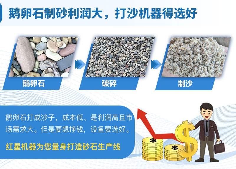 鵝卵石制砂利潤大 鵝卵石制砂利潤大