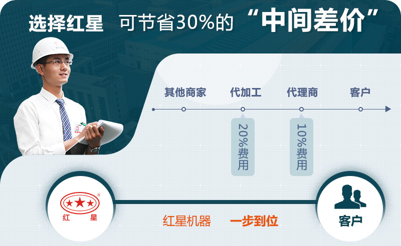 紅星價(jià)格優(yōu)勢(shì) 紅星價(jià)格優(yōu)勢(shì)